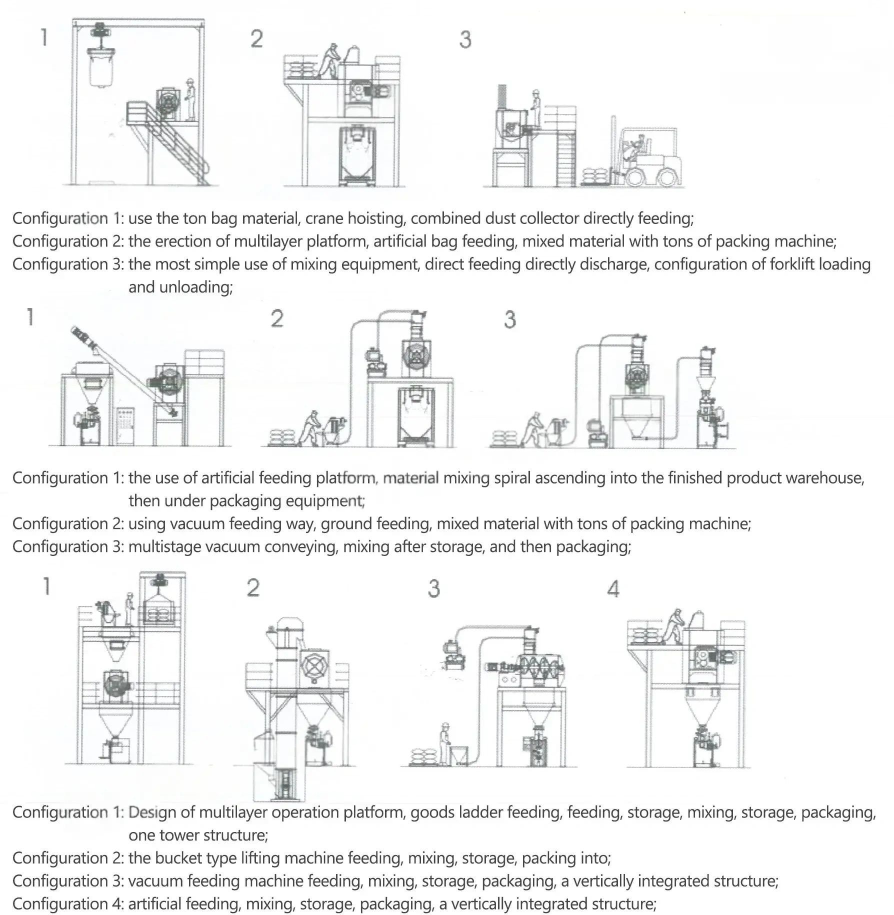 Double Cone Mixer CW-300_500_1000_2000 - 图片 6