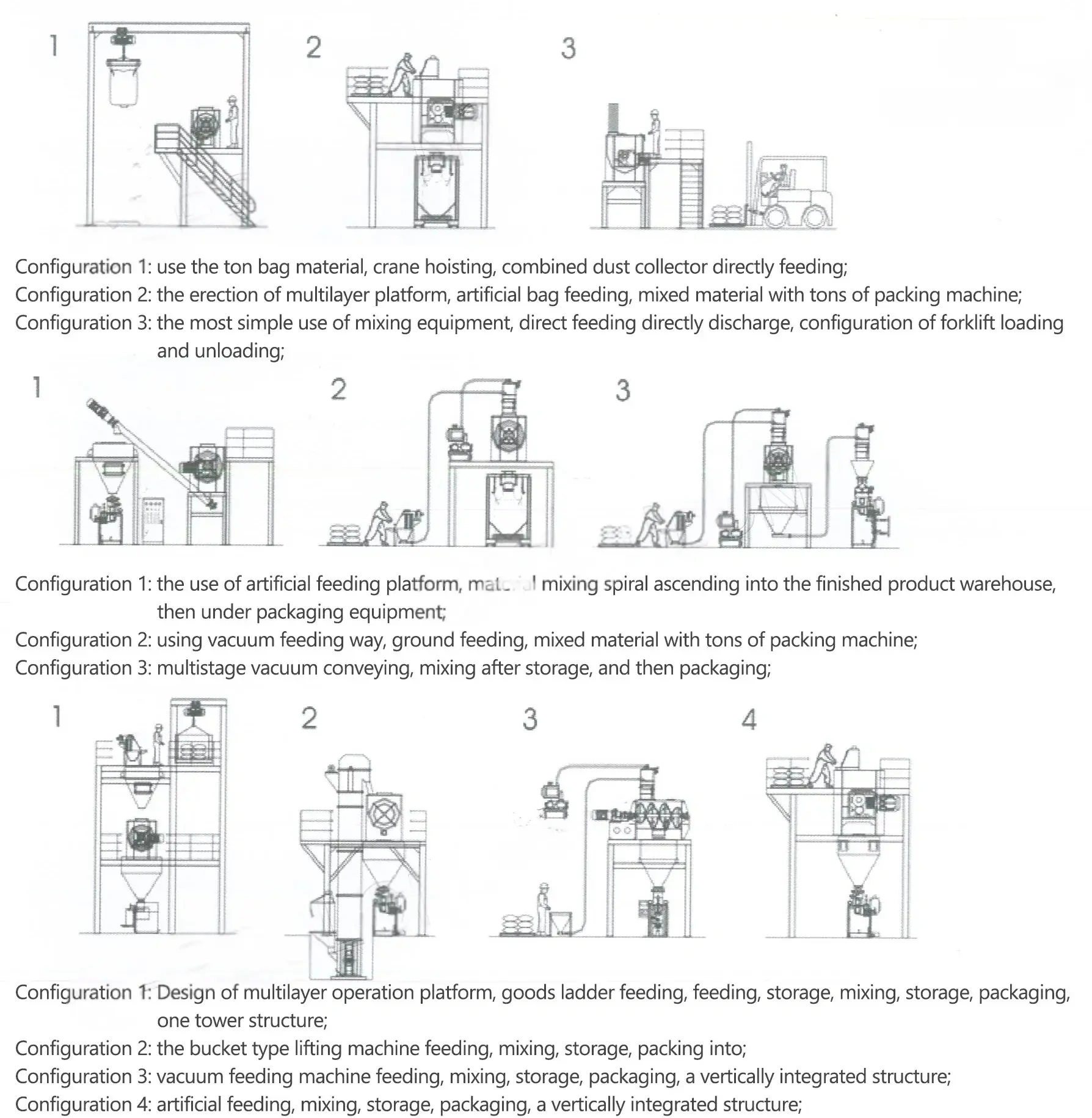 Powder Mixer Ribbon Mixer WLDH100-500 - 图片 11